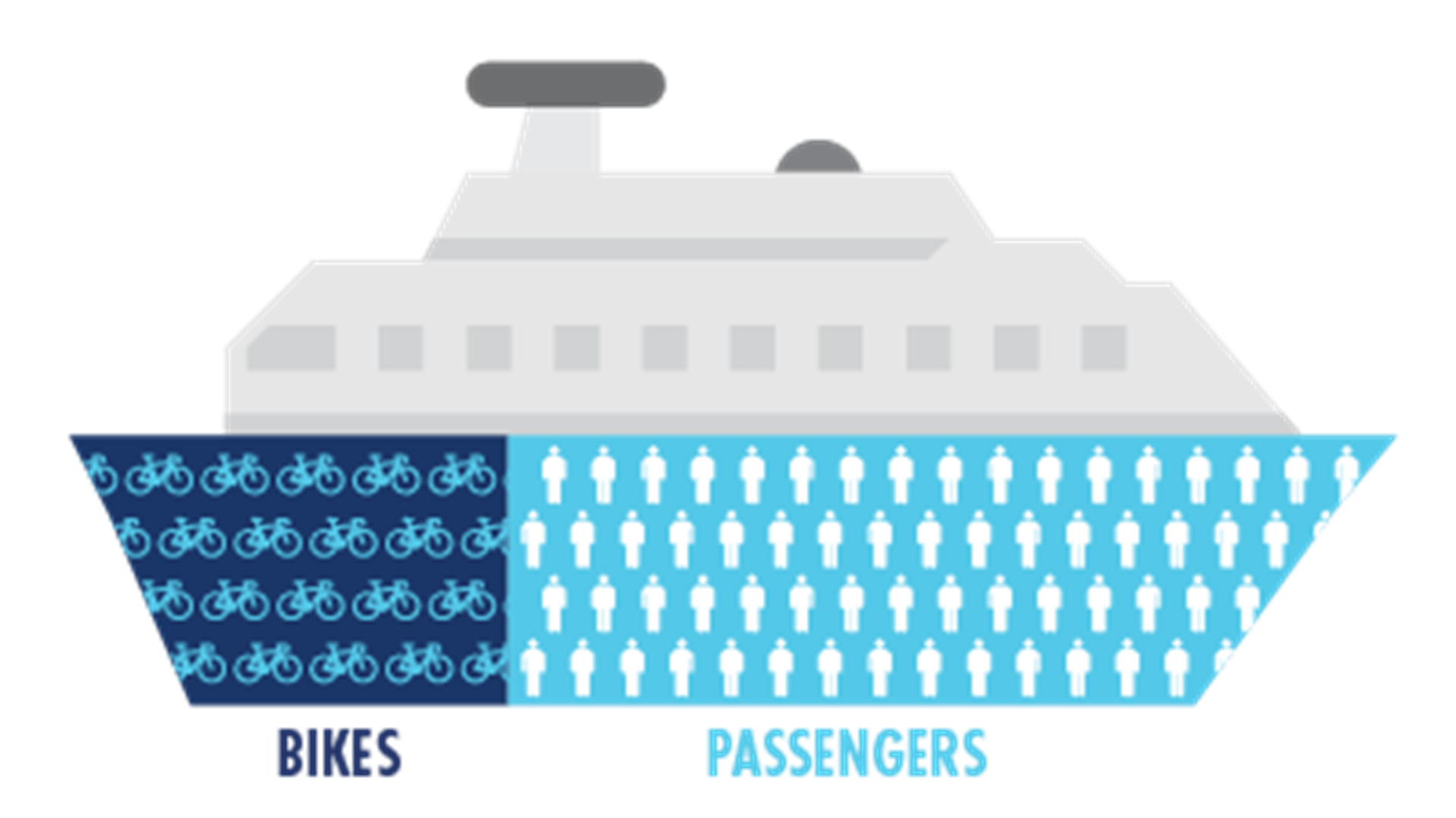 Bike capacity on boat image.png